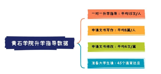 黄石学院2022届毕业生录取捷报汇总 _ 北京明诚外国语学校黄石学院