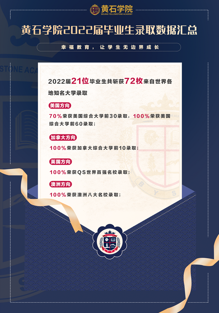 黄石学院2022届毕业生录取捷报汇总 _ 北京明诚外国语学校黄石学院