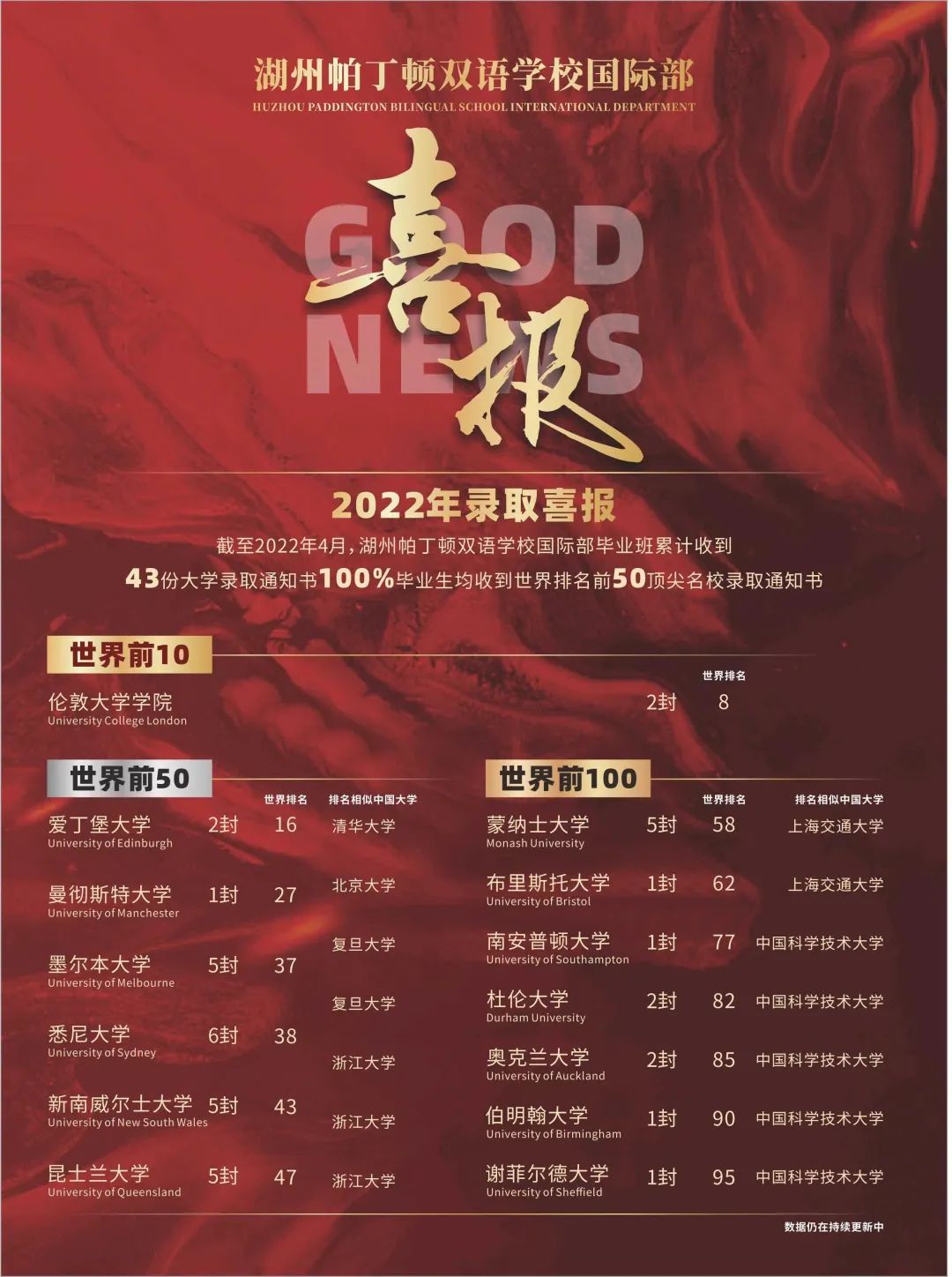 考进世界顶尖大学的秘诀公布! - 湖州帕丁顿双语学校