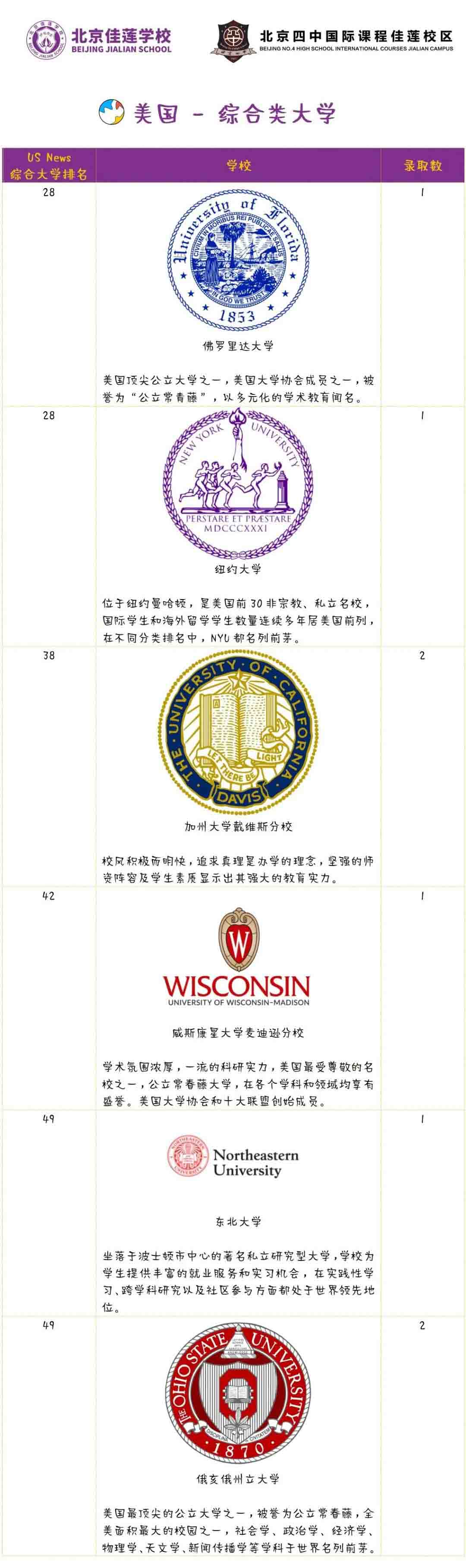 北京四中国际课程佳莲校区毕业生升学成绩如何? _ 北京四中国际课程佳莲校区