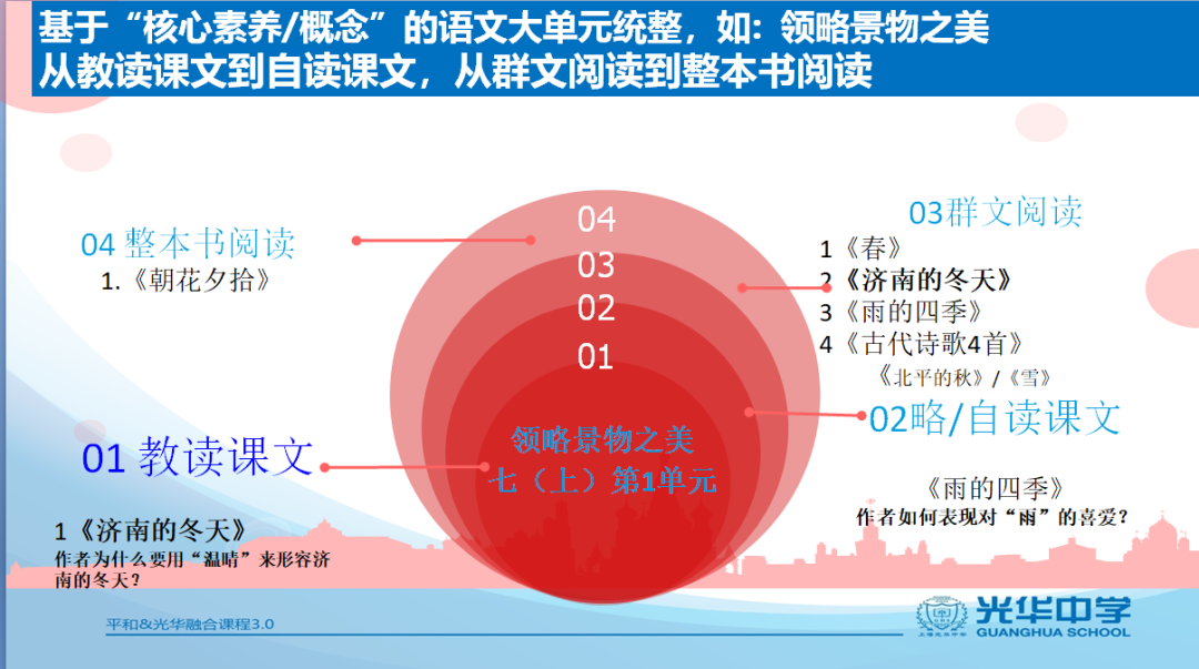 2022校园开放日光华中学课程介绍                