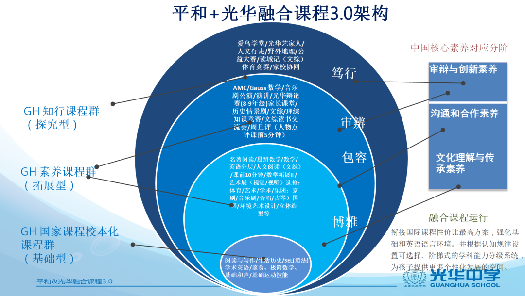 2022校园开放日光华中学课程介绍                