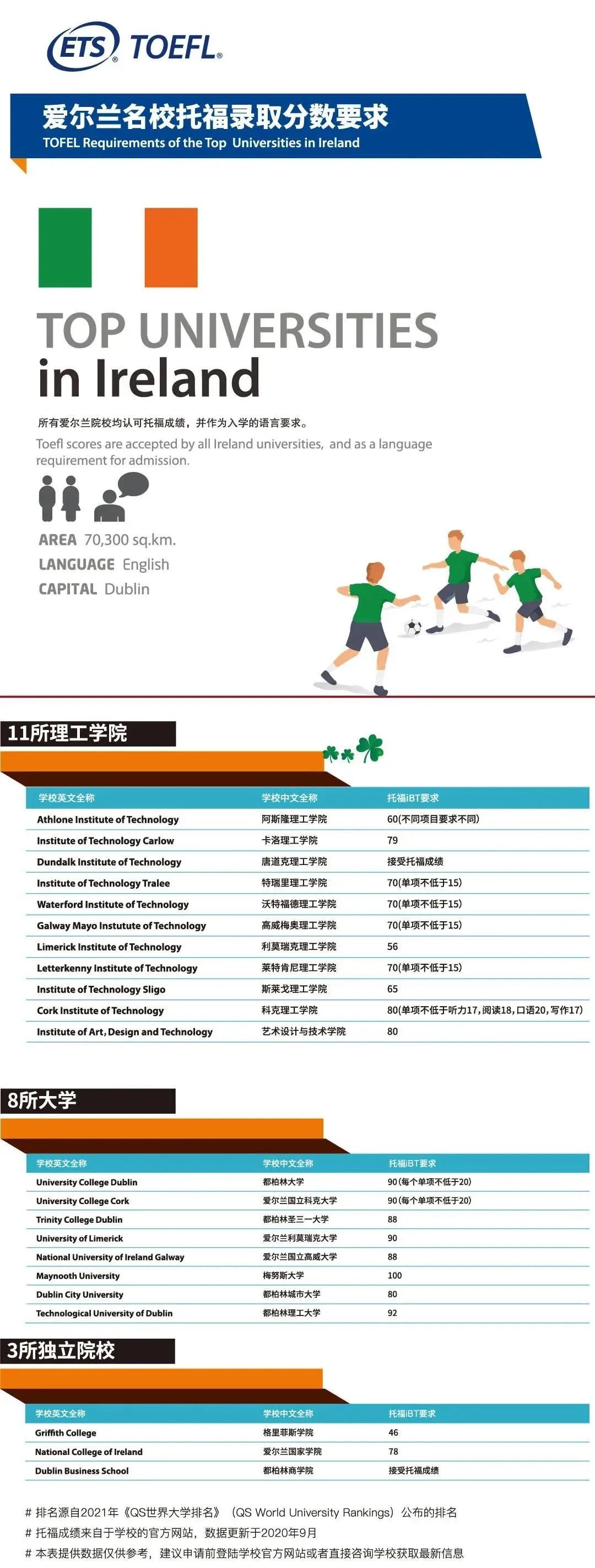 英美澳加亚名校托福成绩要求!