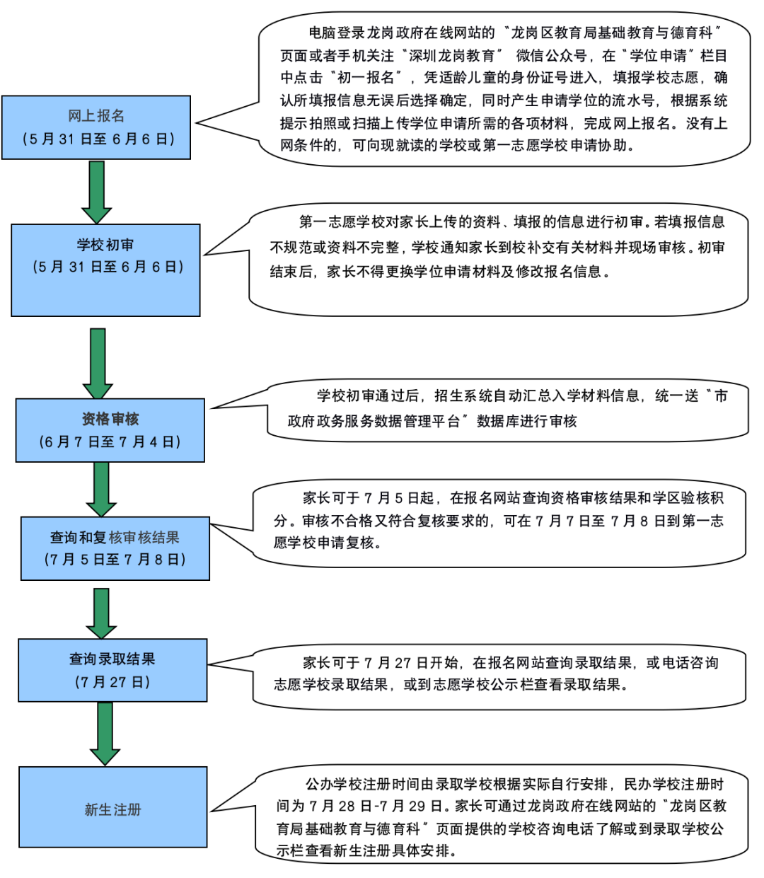 初一招生|龙岗区2022年义务教育阶段初中一年级学位申请指南 - 深圳市枫叶学校