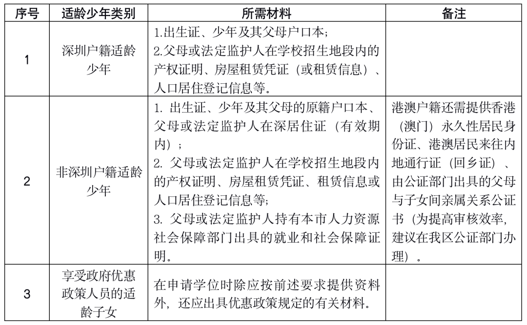 初一招生|龙岗区2022年义务教育阶段初中一年级学位申请指南 - 深圳市枫叶学校