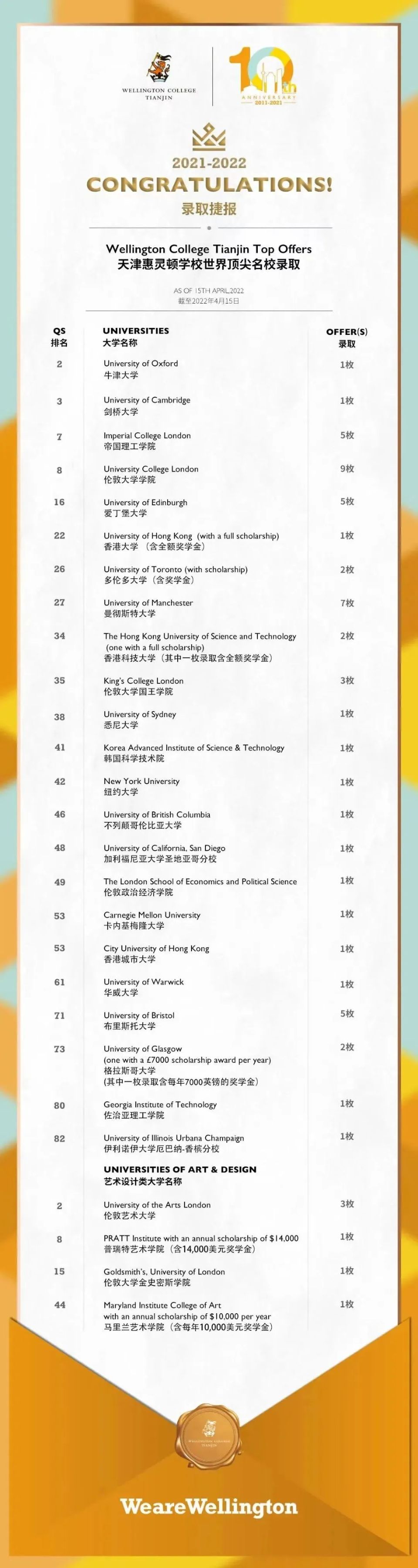 对话天津惠灵顿校长：如何用A _ Level课程拿下“牛剑藤”大满贯 _ 天津惠灵顿国际学校