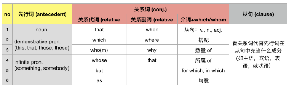 如何将网课“独角戏”唱成“对手戏”?                