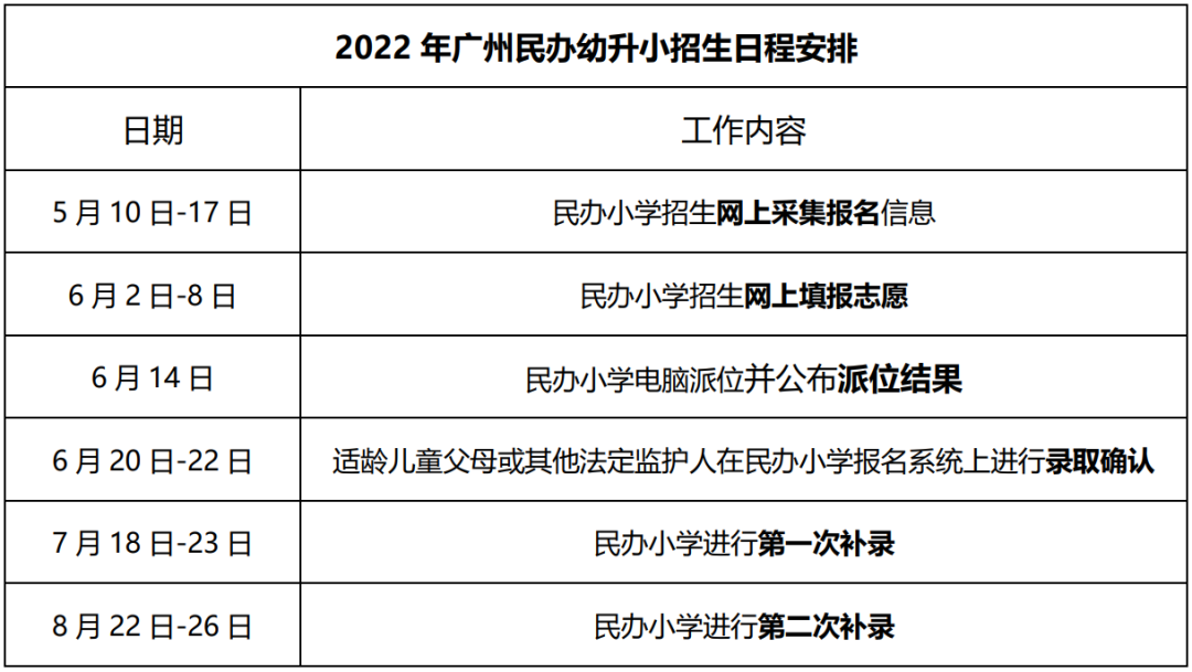 华美学校2022年小学一年级志愿填报指南                