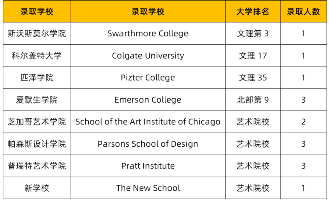 官方公布！2022届深圳中学海外大学录取报告！                