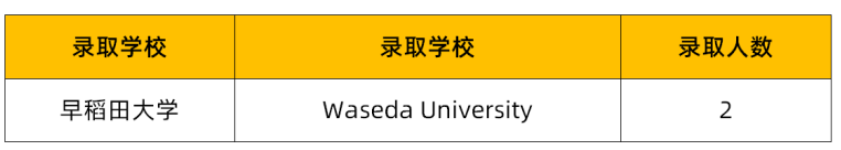 官方公布！2022届深圳中学海外大学录取报告！                