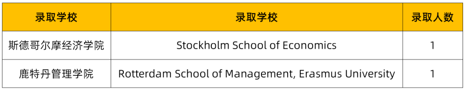 官方公布！2022届深圳中学海外大学录取报告！                