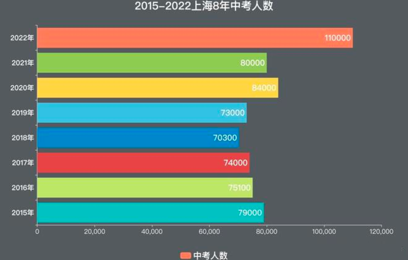 教育国际化的变化：百万学费游戏还是中产家庭教育破局?                