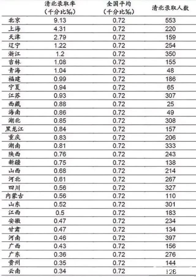 教育国际化的变化：百万学费游戏还是中产家庭教育破局?                