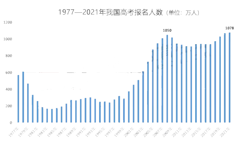 教育国际化的变化：百万学费游戏还是中产家庭教育破局?                