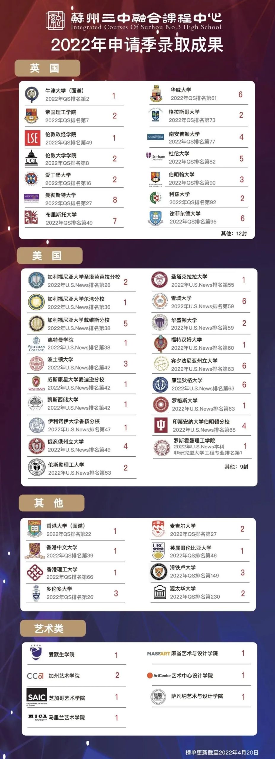 苏州三中融合课程中心升学率创大校传奇，招生细则盘点！                