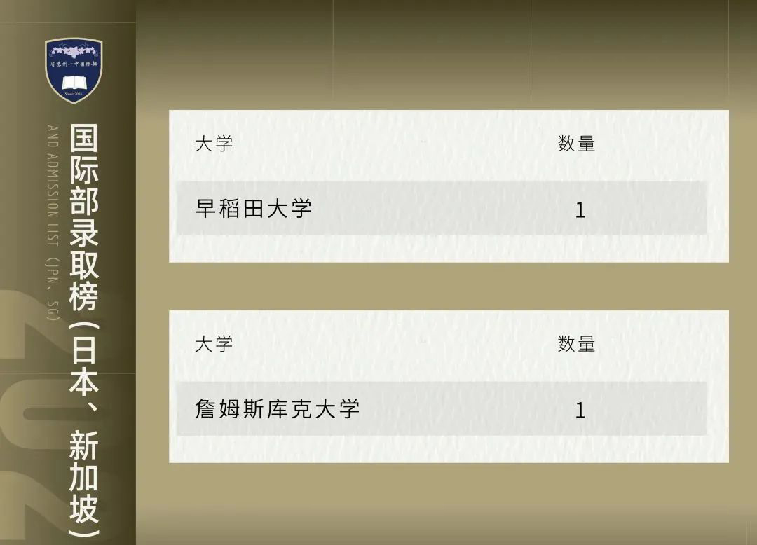 苏州省一中圣陶国际课程介绍，凭一模成绩可申请一中国际部面试                
