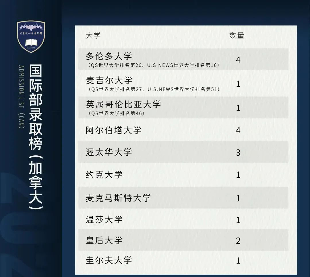 苏州省一中圣陶国际课程介绍，凭一模成绩可申请一中国际部面试                