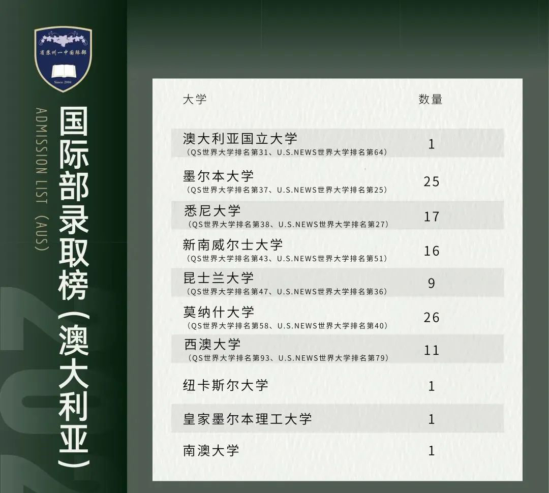 苏州省一中圣陶国际课程介绍，凭一模成绩可申请一中国际部面试                
