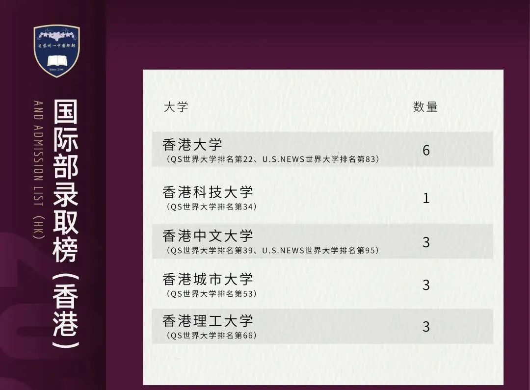 苏州省一中圣陶国际课程介绍，凭一模成绩可申请一中国际部面试                