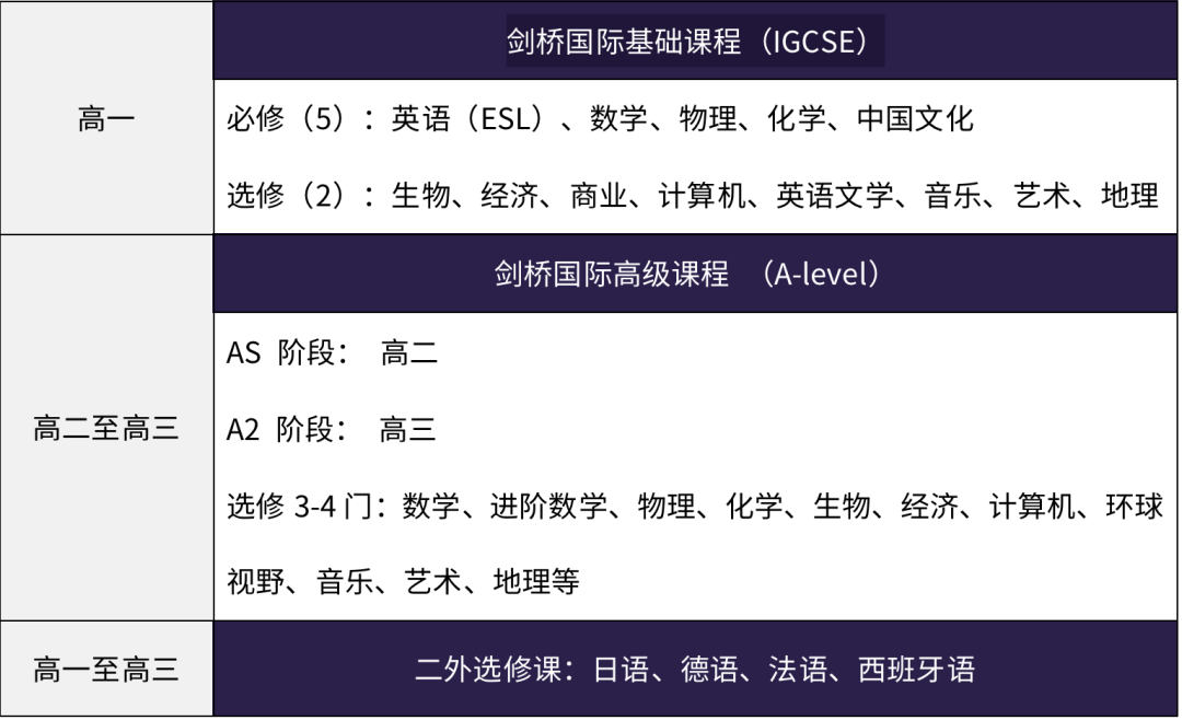 北京外国语大学附属苏州湾外国语学校介绍