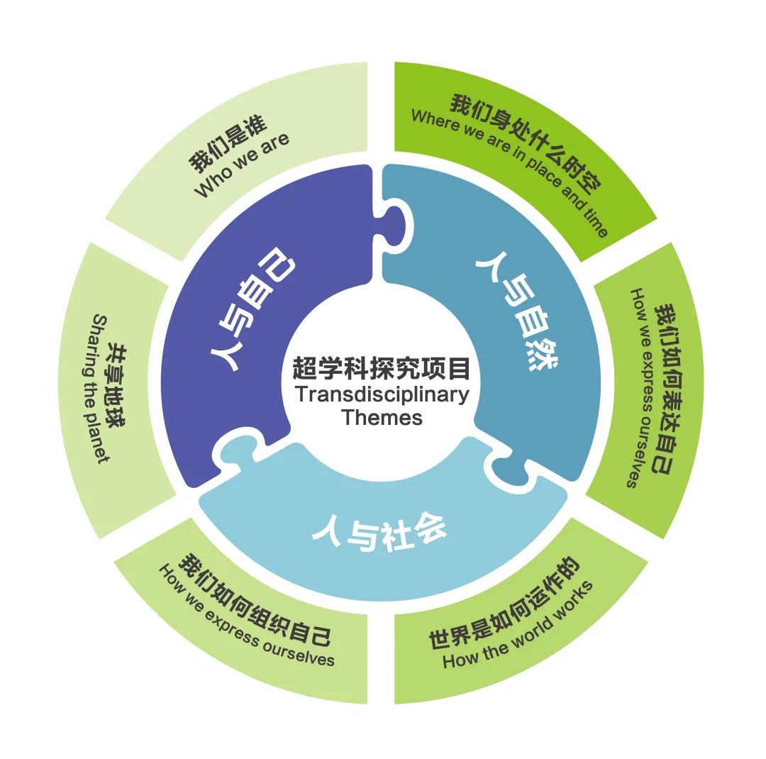 上海民办常青藤学校一文看懂什么是探究课、探究型学生是什么样子的                