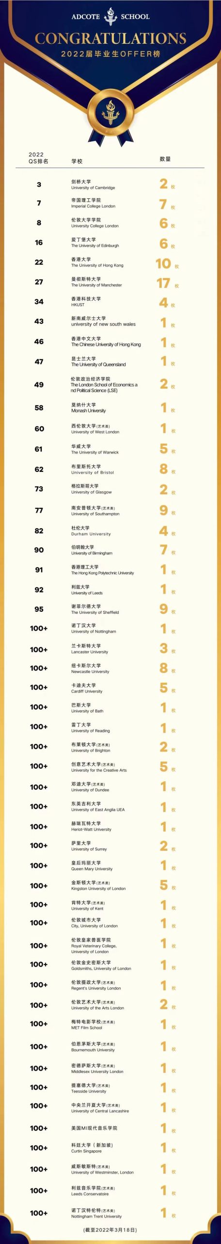 上海阿德科特国际学校怎么样呢?阿德科特学校介绍                