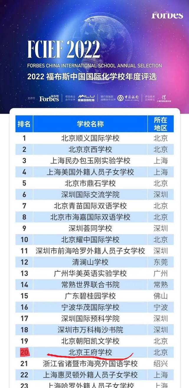 2022年北京王府学校在北京地区排名 _ 北京王府国际学校