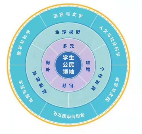 合肥协和双语学校一年学费多少呢? _ 合肥协和双语学校