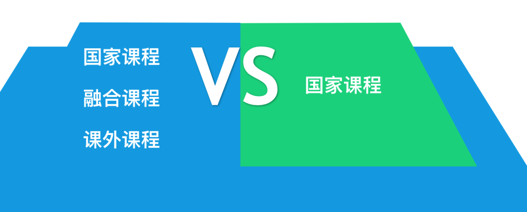 上海政府购买民办学校学位全名单出炉！                
