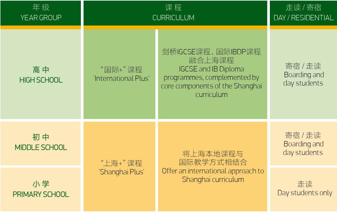 上海包玉刚实验学校连下哈佛等7枚藤校offer！偏爱哪些学生?                