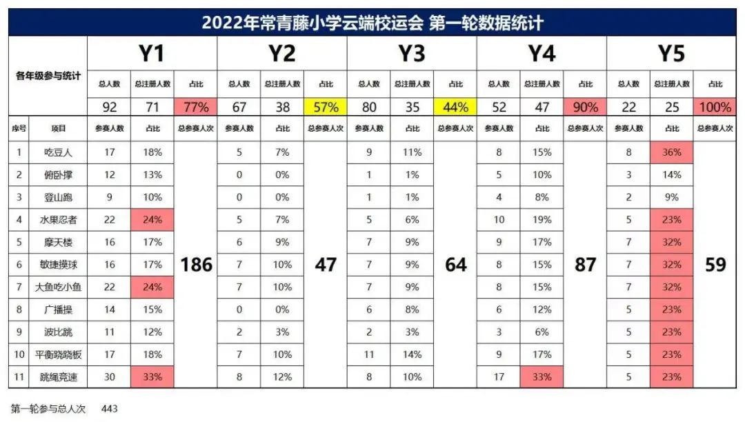 常青藤音体美：超越学科，实践育人                