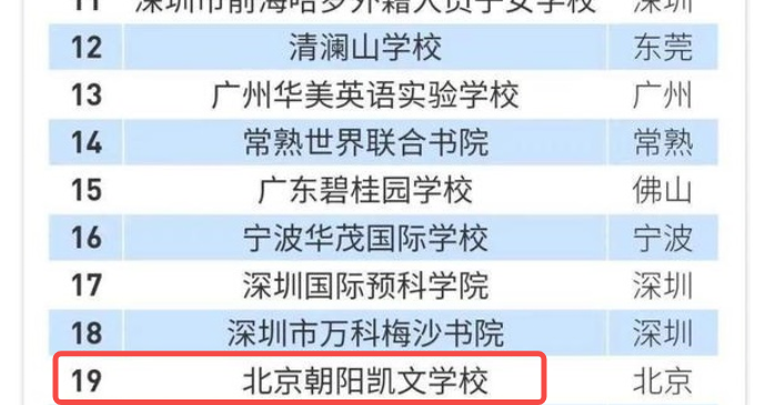 2022年北京朝阳凯文学校在北京地区排名 _ 北京市朝阳区凯文学校