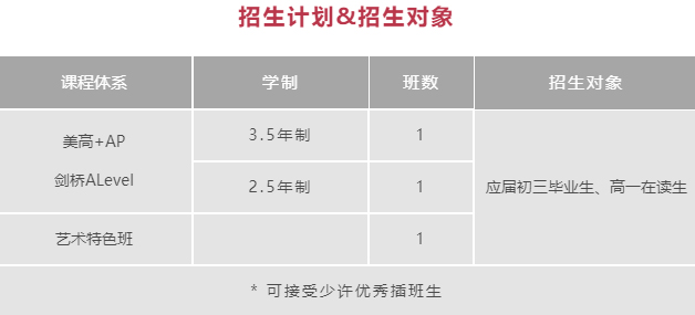 上海诺科学校美国入学条件 _ 上海诺科学校