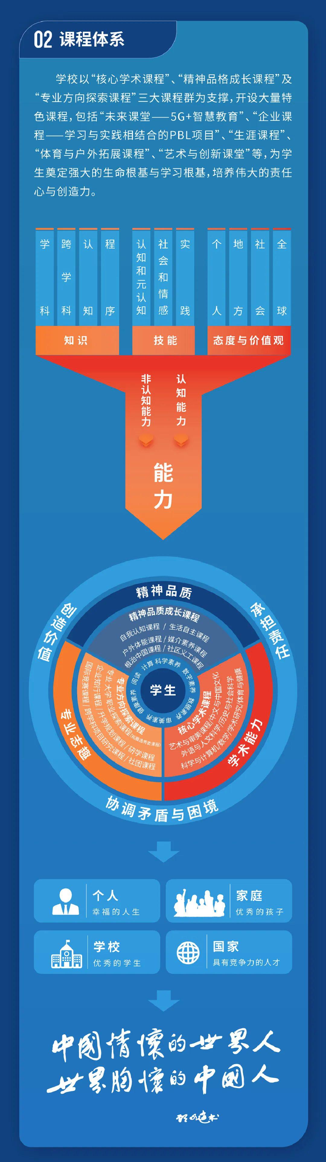 2022年5月26日，北京大兴熙诚学校正式宣布成立!