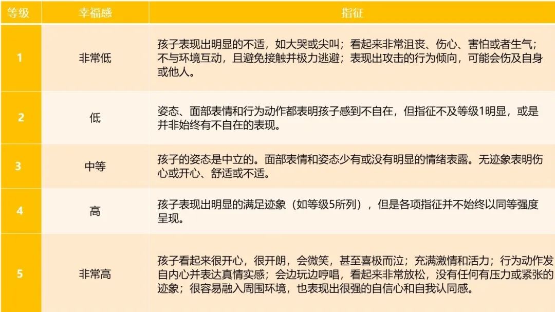 杭州惠立学校“鲁汶情绪健康量表”在低年级段的应用                