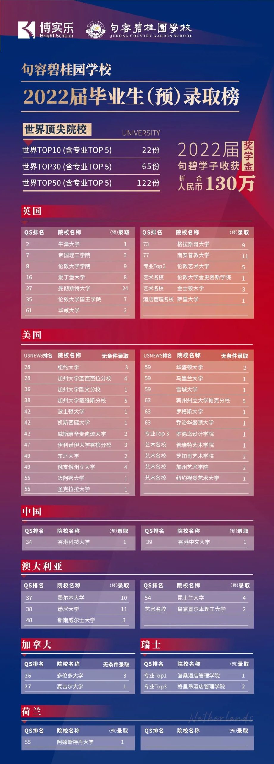 2022年句容碧桂园学校秋季招生简章介绍