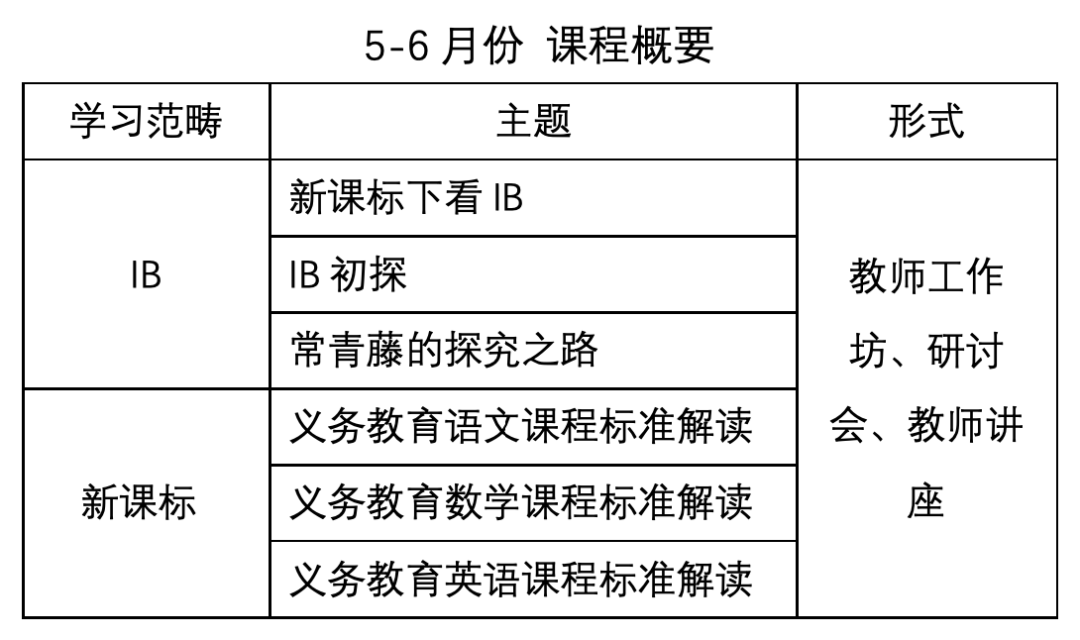 常青藤全纳社区动起来                