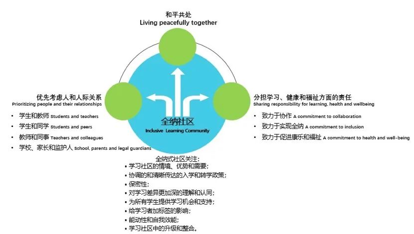 常青藤全纳社区动起来                