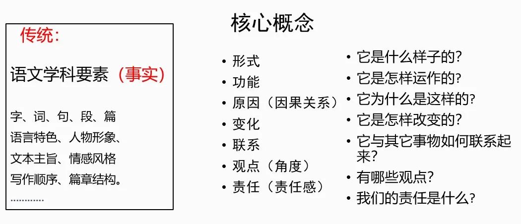 常青藤全纳社区动起来                