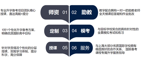 2022年上海国际高中秋招进入尾声！沪上国高名校开放日敲定！                