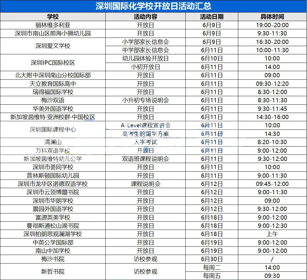 6月份27所深圳国际学校开放日来了！部分学校还有学位！                