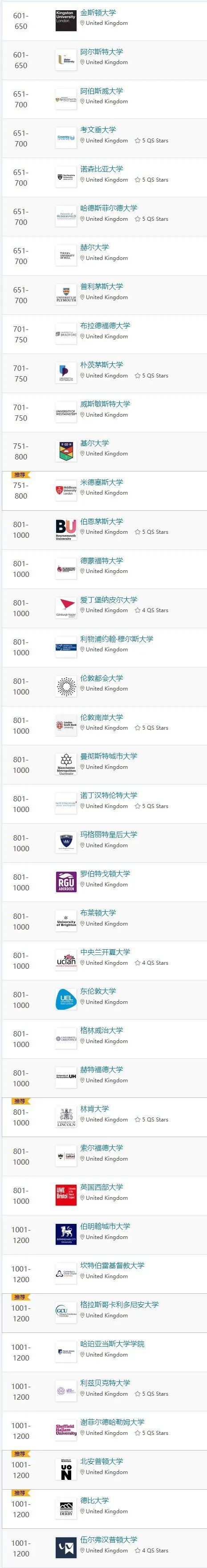 (留学资讯)2023年QS排名大变动! - 东外国际