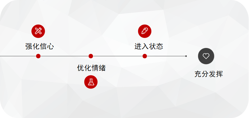 杭二中树兰实验学校调心态、讲方法——青春不留遗憾                