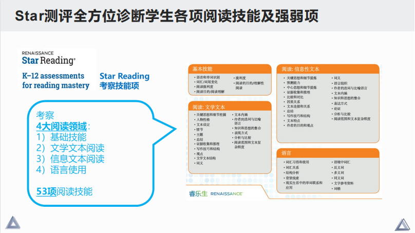 新课标英语课时减少比重下调，国际化学校如何为英语教学赋能?                