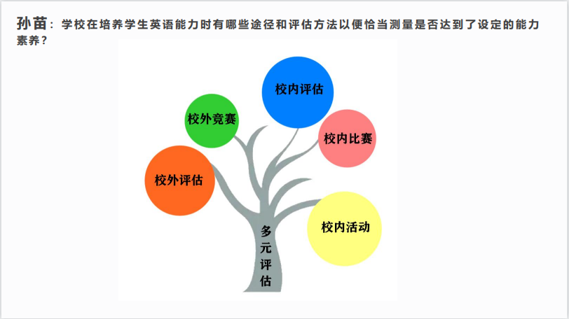 新课标英语课时减少比重下调，国际化学校如何为英语教学赋能?                