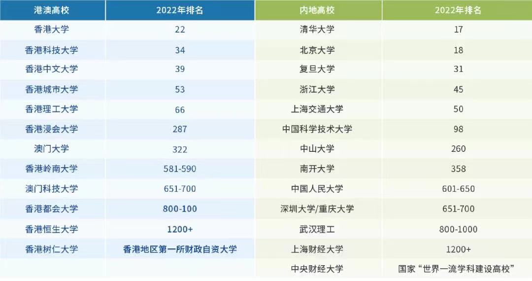 去香港留学好不好?苏州竟有这么多学校录取港大?                