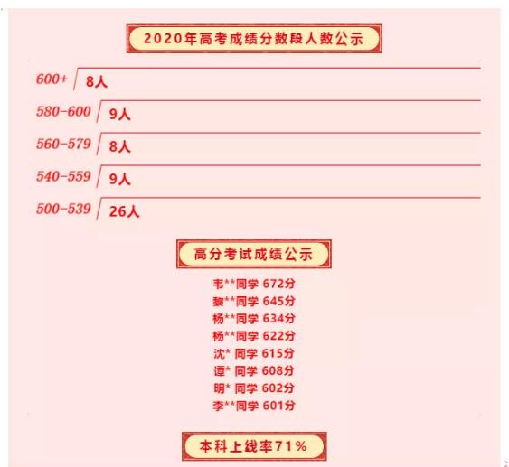 北京市丰台区新北赋学校(原北大附属实验学校)高考成绩怎么样呢? _ 北京市丰台区新北赋学校(原北大附属实验学校)