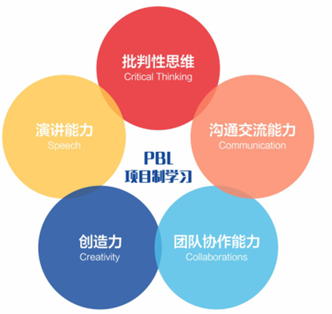 深圳市承翰学校（国际课程实验校区）国际高中招生简章 _ 深圳实验承翰学校 （国际课程实验校区）