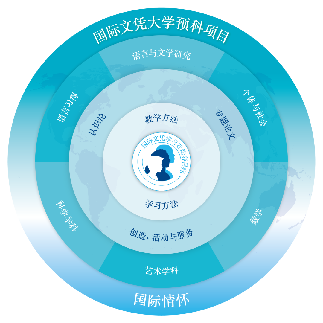 苏州中学国际部怎么样呢?做千年庭院里的IB学生                