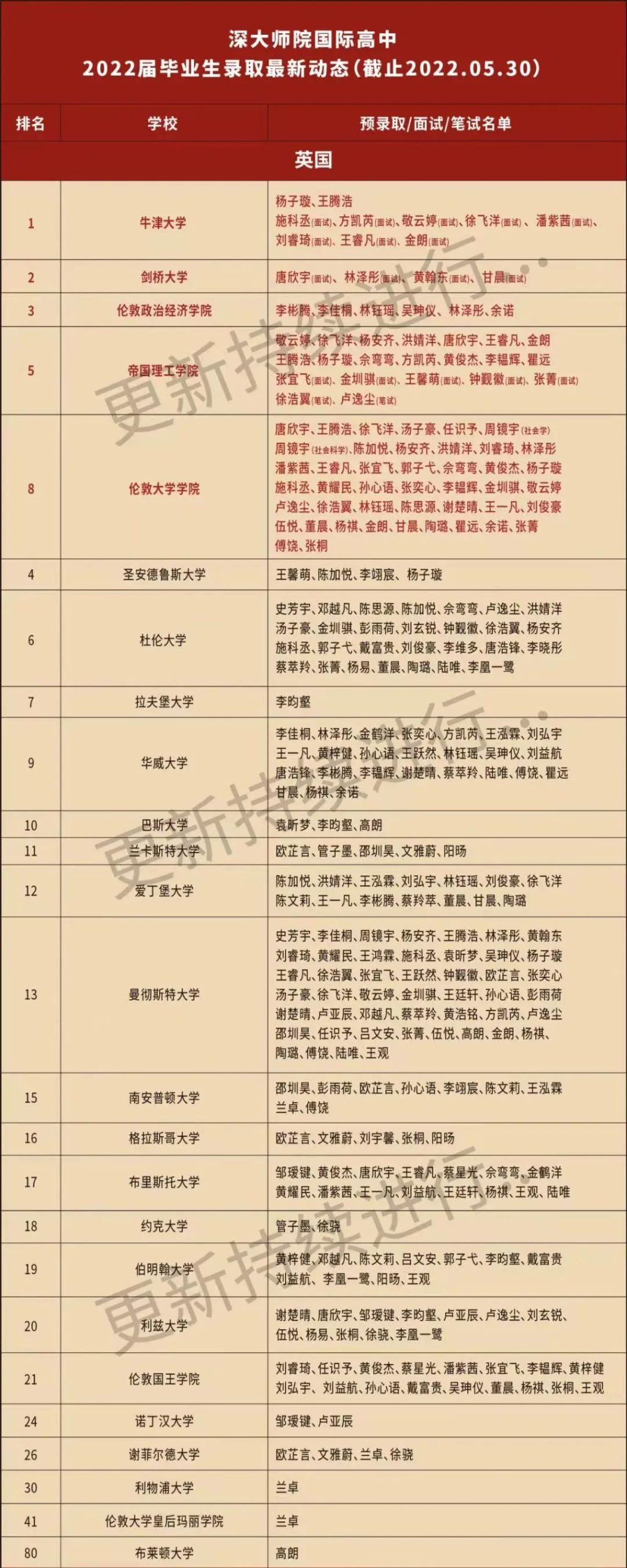深大师院国际高中暑假怎么过?免费升留学培训及剑桥入学考培训！                